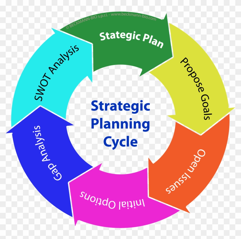 Market Planning Definition Photo Concept Strategic - Strategic Planning #465028