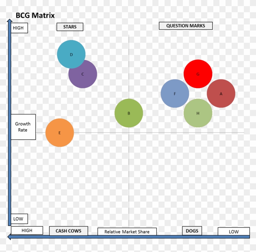 A Poor Bcg Matrix Portfolio - Market Analysis Bcg Matrix #465687