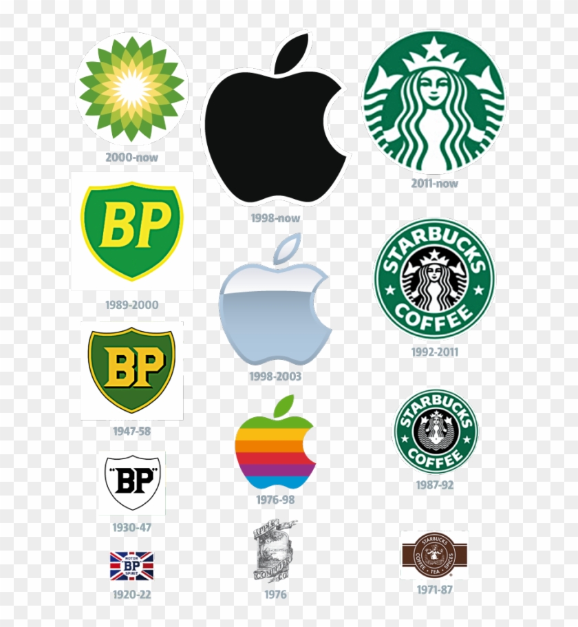 A Good Logo Design What Makes Good Logo Design 1 Creative - Evolution Of Starbucks Logo #465816