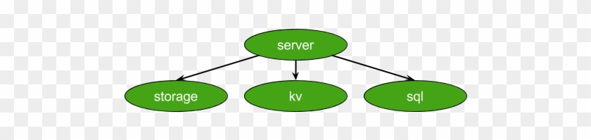 Testing Deps Blog Post - Diagram #465893