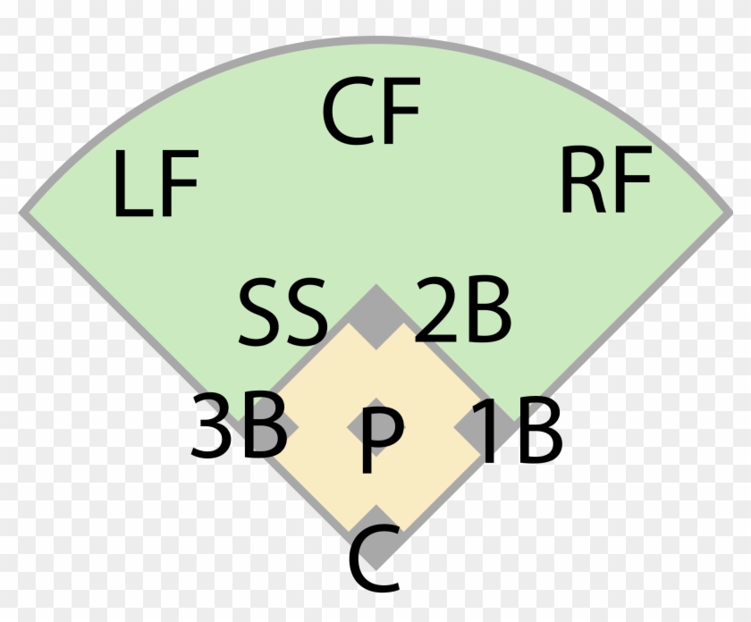 Baseball Fielding Positions Tiny - Baseball Positions #467460