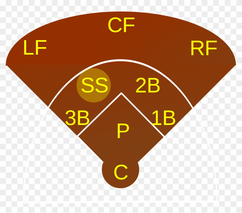 Baseball Positions Diagram 16, - Shortstop Baseball #467464