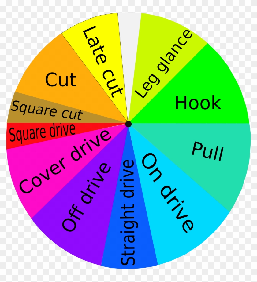 Baseball Positions Diagram 12, - Name Of Fielding Position In Cricket #467472