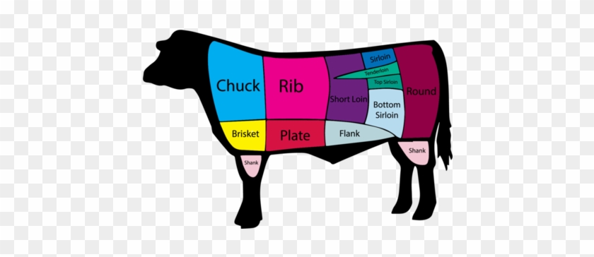 Meat Clipart Prime Rib - Strip Loin Steak Recipe #470475