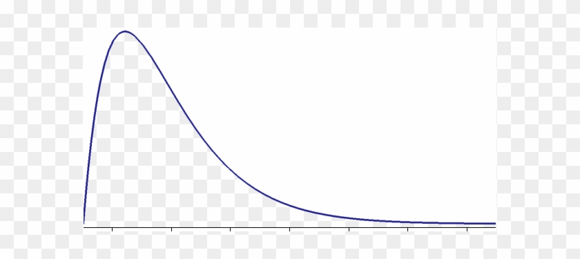 Chi-squared Distribution #471042