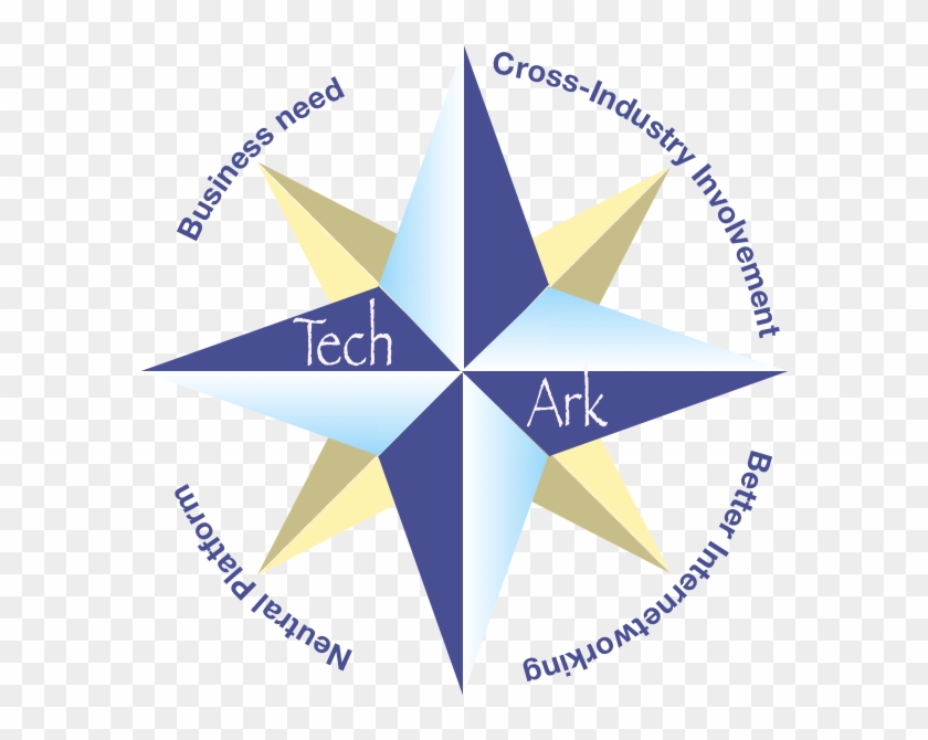 20161007 Techark Compassrose Transparent - Nato Act #471322