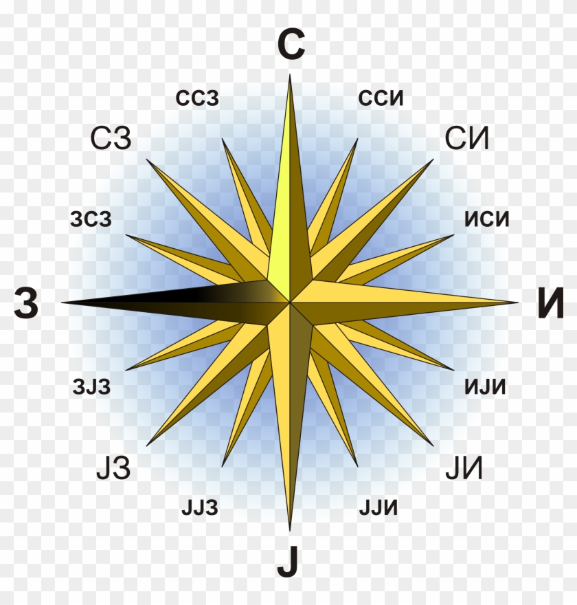 Compass Rose Macedonian West - North South East West In Hindi #471329