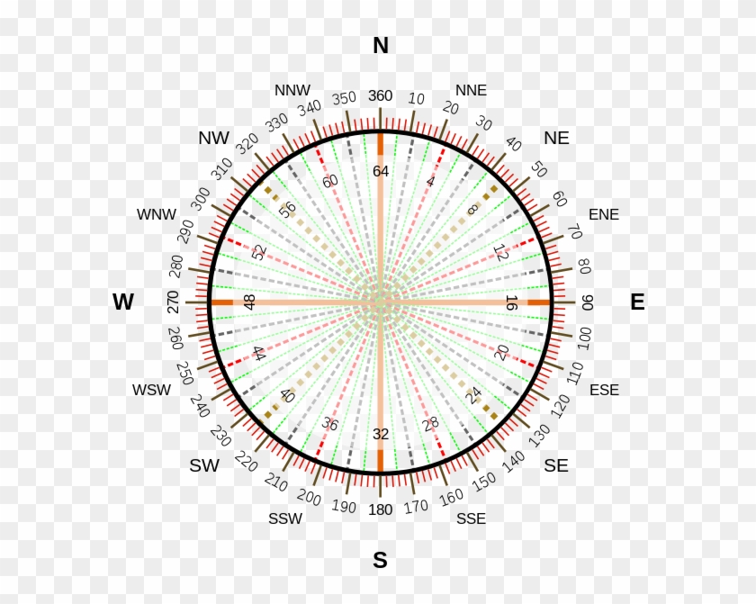 241 × 240 Pixels - Unit Circle With Tangents #471414