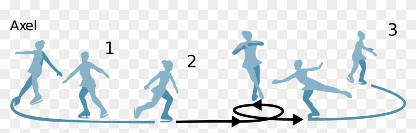 Elements - Types Of Figure Skating Jumps #473377