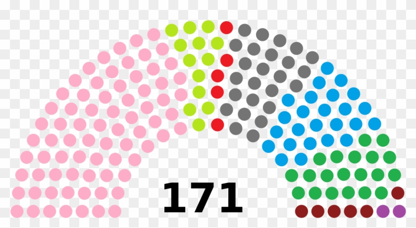 Karnataka Election 2018 Results #474229