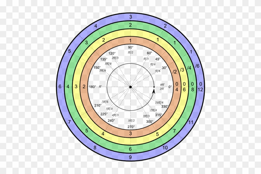 Unit Circle - Counted - Unit Circle 260 Degrees #475013