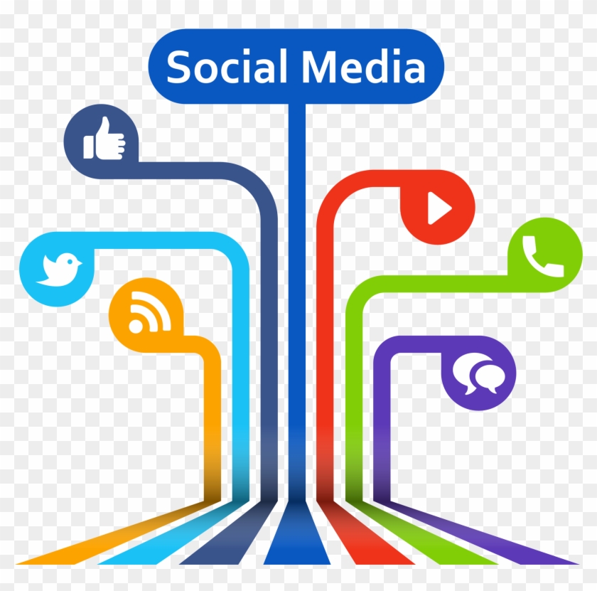 The Process Of Social Media Listening - Posts On Social Media #475237