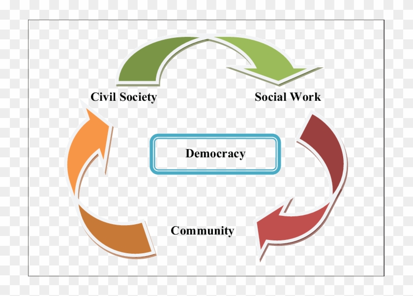 Interface Between Civil Society, Community, And Role - Civil Society #477078