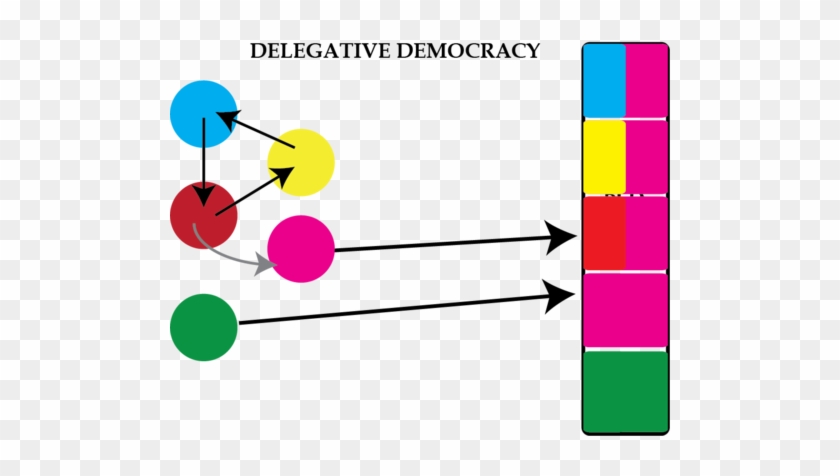 Delegative Democracy Allows Voters To Assign Delegates - Graphic Design #477145