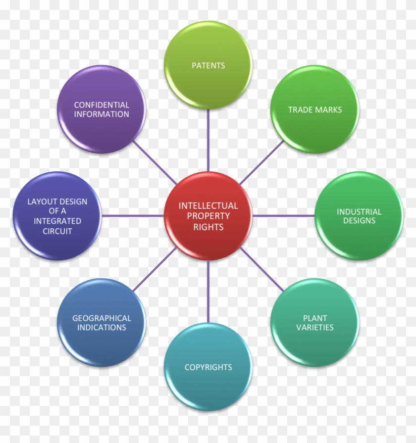 Sources Of Impurities In Pharmaceutical Substances #477195