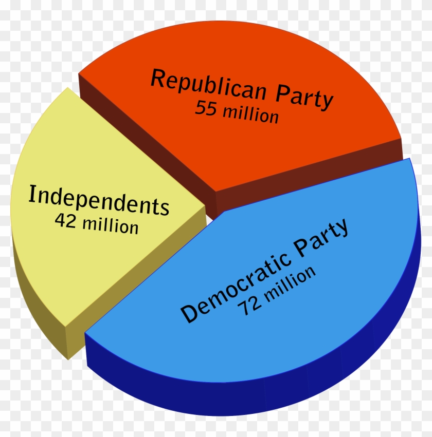 A Question Of Democracy In The Democratic Political - Registered Democrat Vs Republican #477204