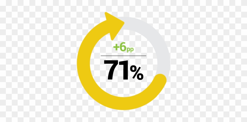 Satisfaction With Democracy - Public Servant #477223