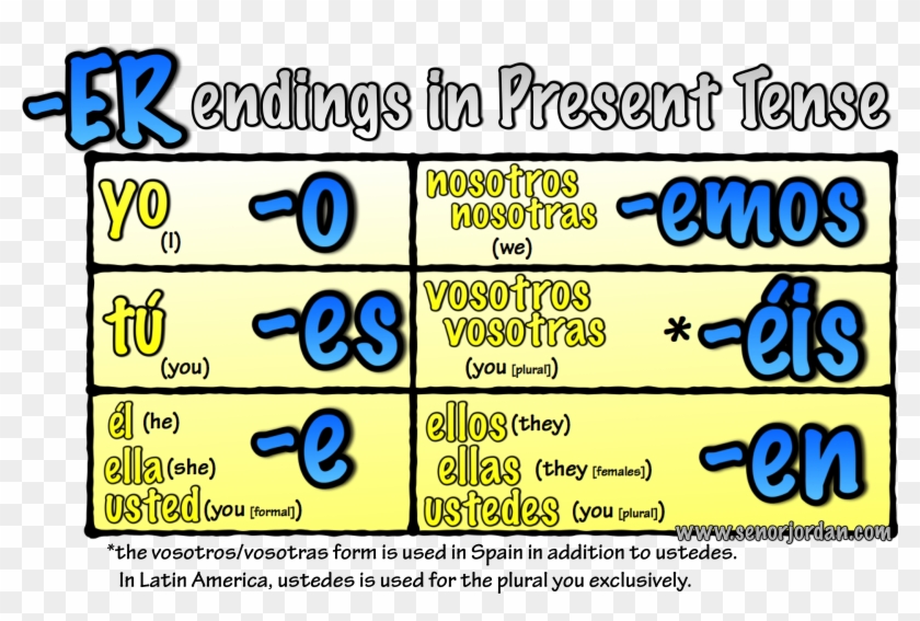 Er Verbs - Ir Verb Endings #478070