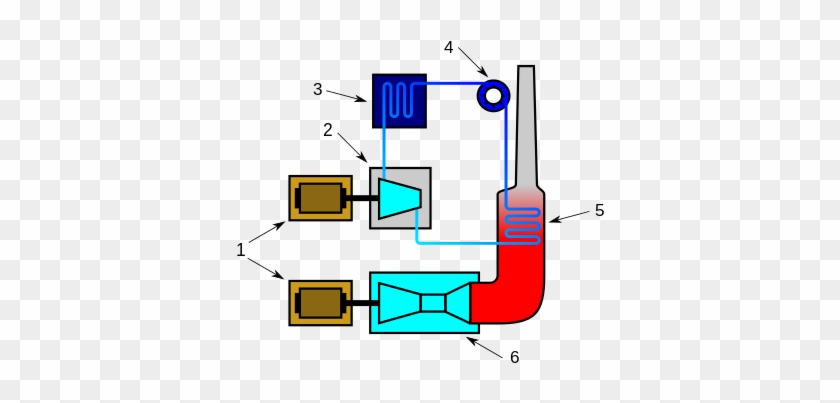 Working Principle Of A Combined Cycle Power Plant - Gas Fired Power Station Diagram #479430