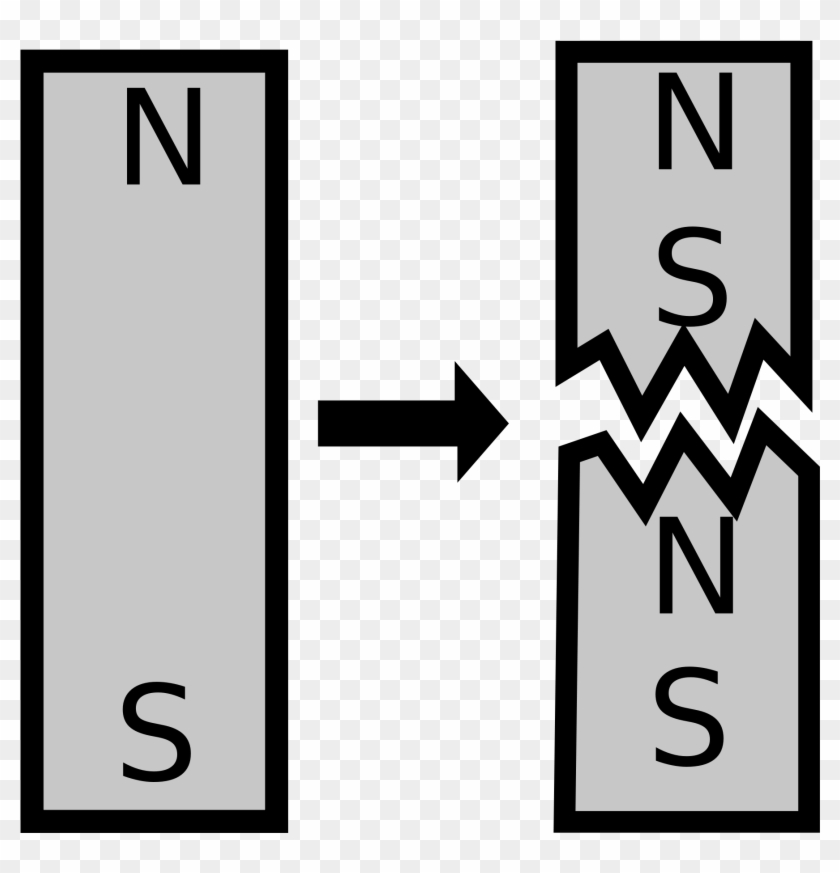 Happens When You Cut A Magnet In Half Clipart - Cutting A Magnet In Half #480536