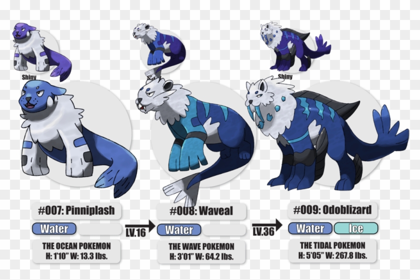 Water Starters By Garbagekeeper - Fan Made Pokemon Starters Water #483377