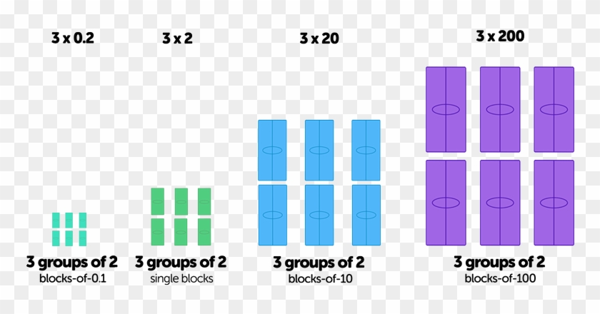 Better Base Ten Blocks Digi-block Store - Diagram #488322