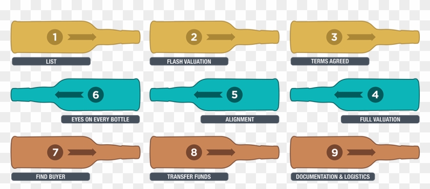 Bottle Brokerage Process - Tan #490624