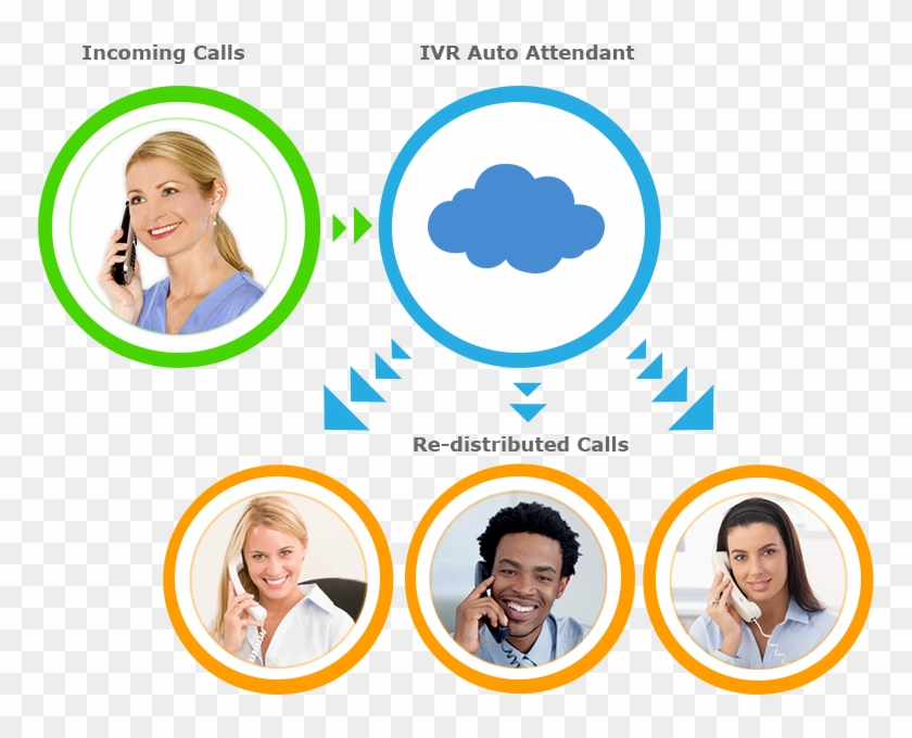 Ivr Premium Numbers - Automatic Call Distribution System #492447