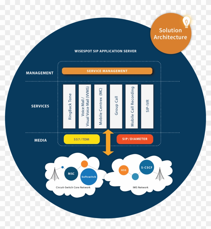 Key Advantages - Circle #492518