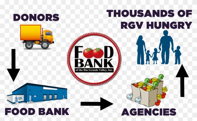 Food Bank Of The Grande Valley Inc #493205