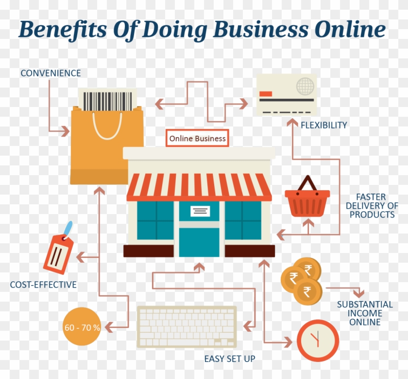 Benefits Of Conducting A Business Online Read On To - Benefits Of Online Business #494844