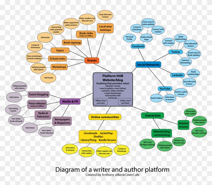 Marketing Plan Hard Rock Sample Internet For Pdf Business - Mind Map Marketing Plan #494855