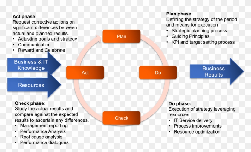 Business Change Management Plan Template Process Example - Plan #494863