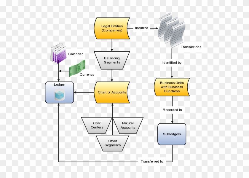 The Graphic Shows The Flow Of The Enterprise Structure - Diagram #494886