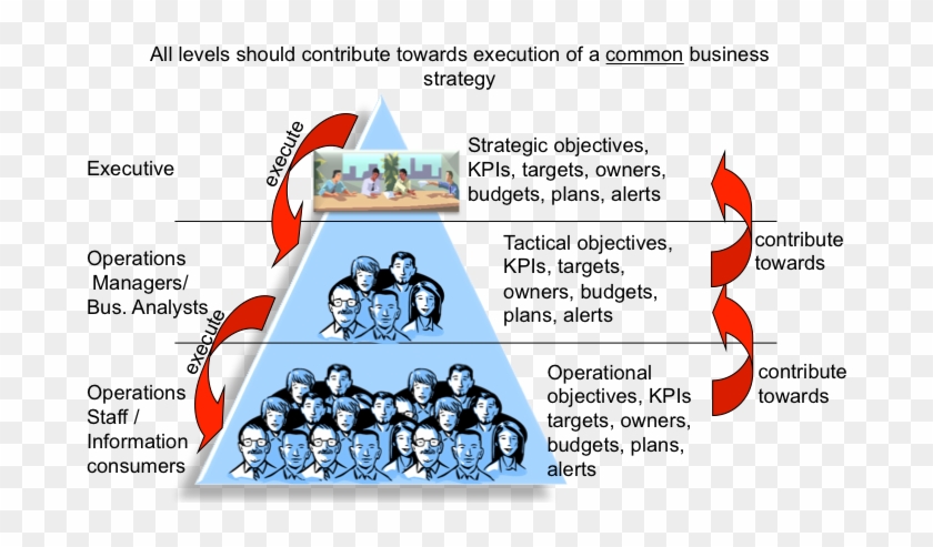 Operational Bi/analytics Is About Using Business Intelligence - Personales #494895