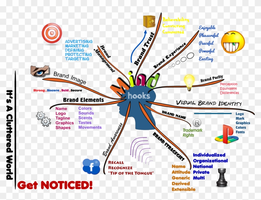 Branding Your Business - Visual Representation Of Identity #494928