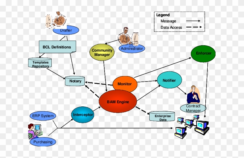 Business Contract Architecture Blueprint - Computational Science #494930