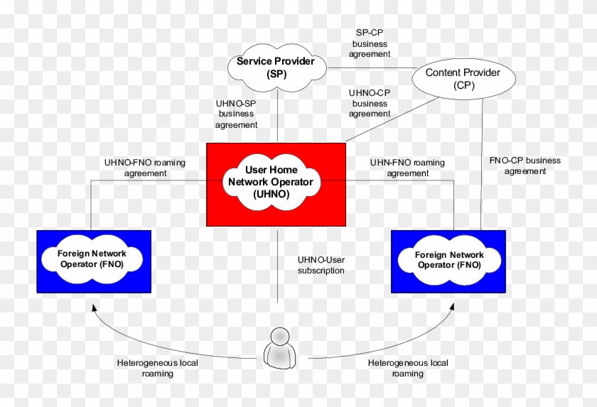 Traditional Business Model - Diagram #494958