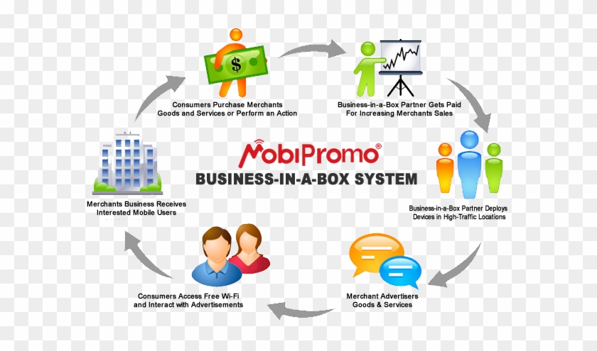 Follow The Business In A Box Money Trail - Ways To Promote A Product #495008