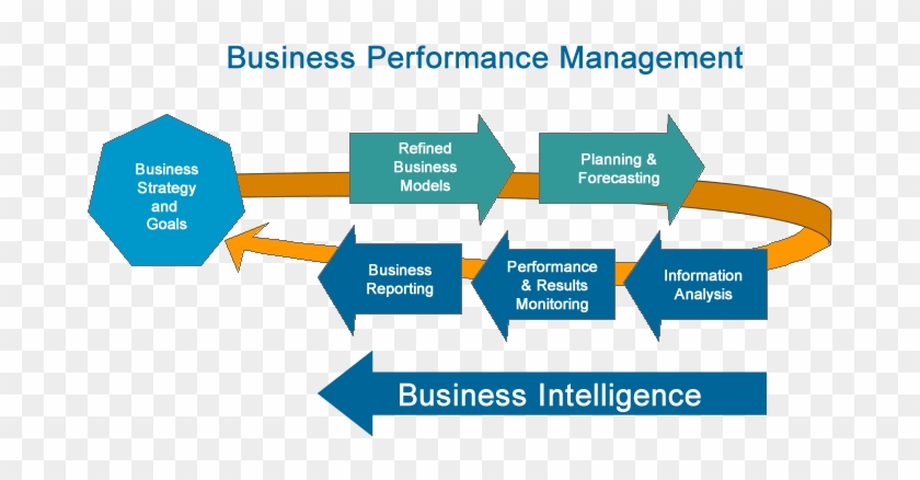 Business Intelligence - Diagram #495030