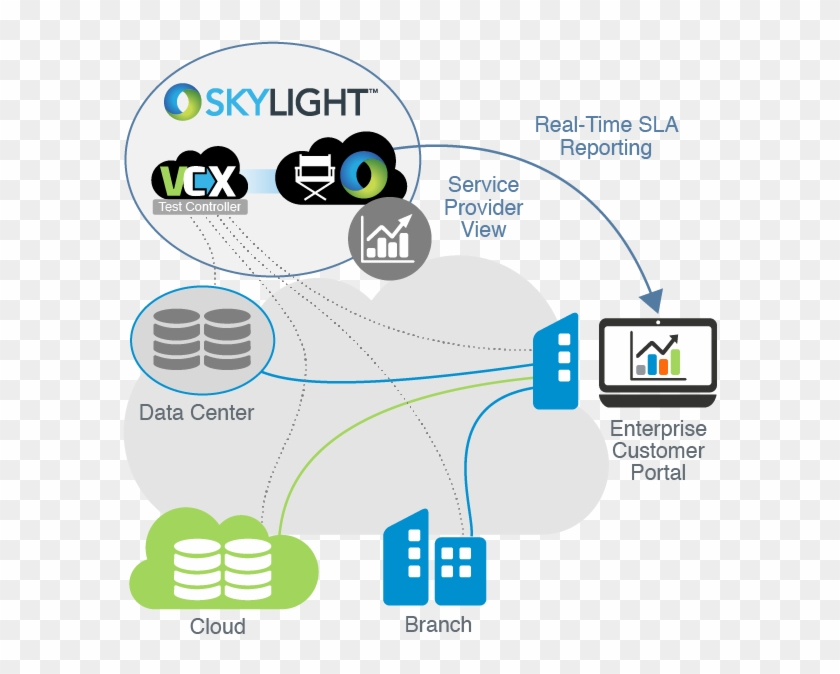 Stay In Sync - Diagram #495036