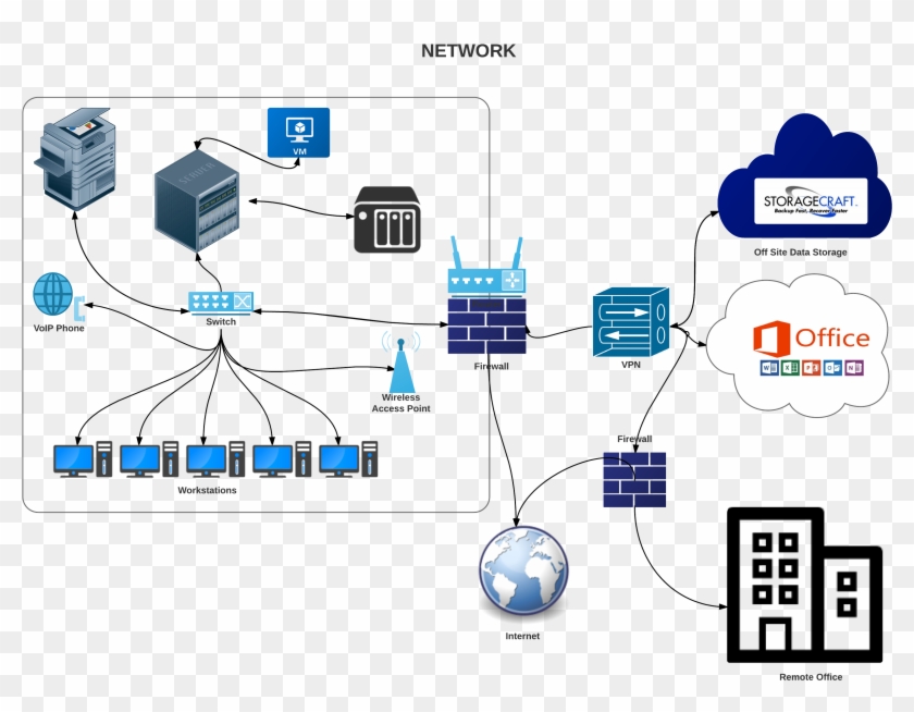 Servers - Servers - Free Transparent PNG Clipart Images Download