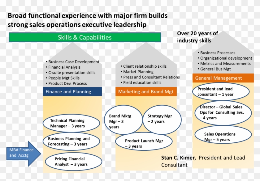 An - Example Of A Career Map #495043