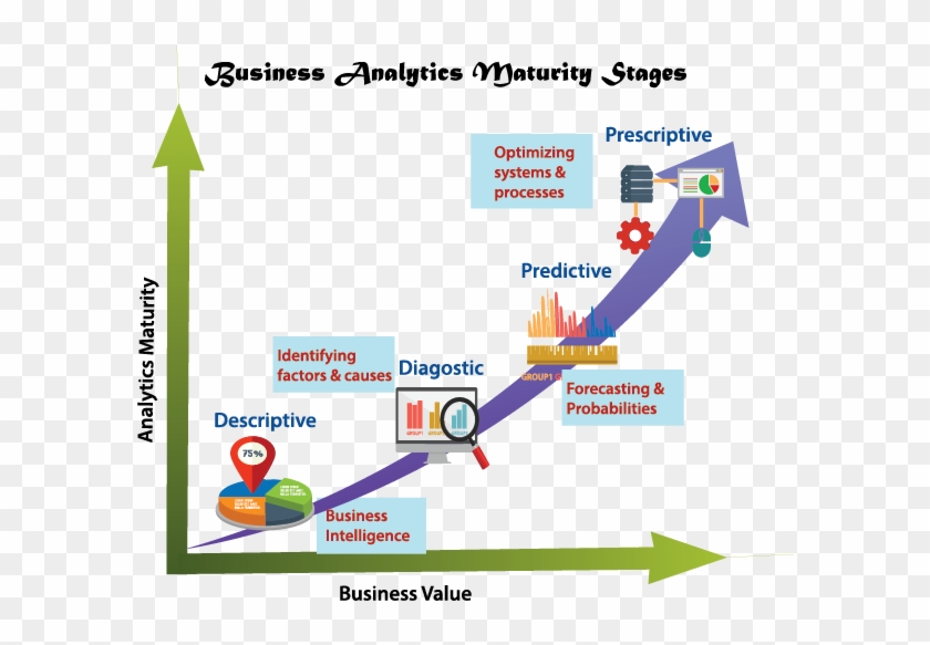 Business Analytics - Gifs Animados #495047