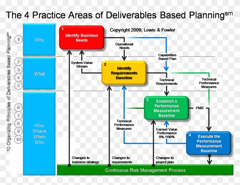 Business Plan Small Staffing - Project Schedule And Staffing #495082