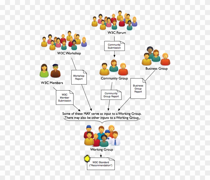 Now Have Variety Of Inputs To Standards Track - Group Member Diagram #495085