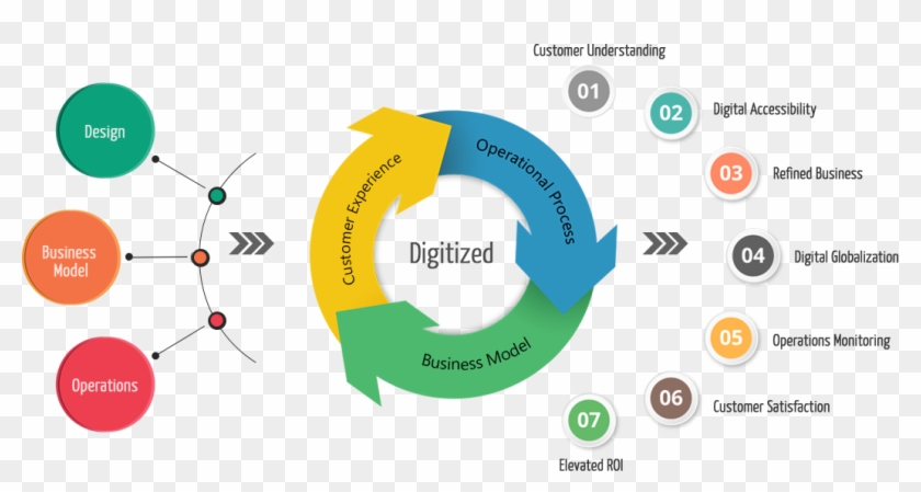 Digital Transformation Company Business Organization - Digital Transformation Company Business Organization #495120