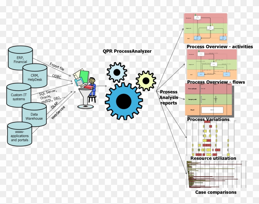 Gartner Automated Business Process Discovery #495172