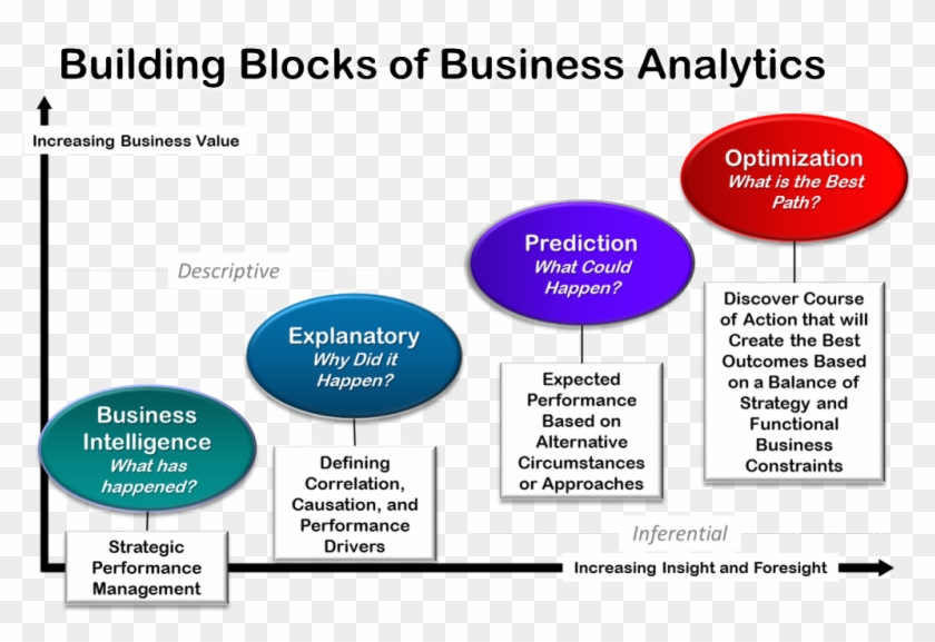 Prescriptive Analytics Business Intelligence Business - Prescriptive Analytics Business Intelligence Business #495205