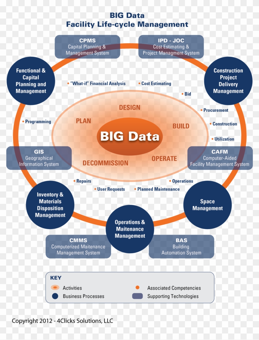 Facilitynt Business Plan Bim Project Execution Lean - Big Data In Construction #495210